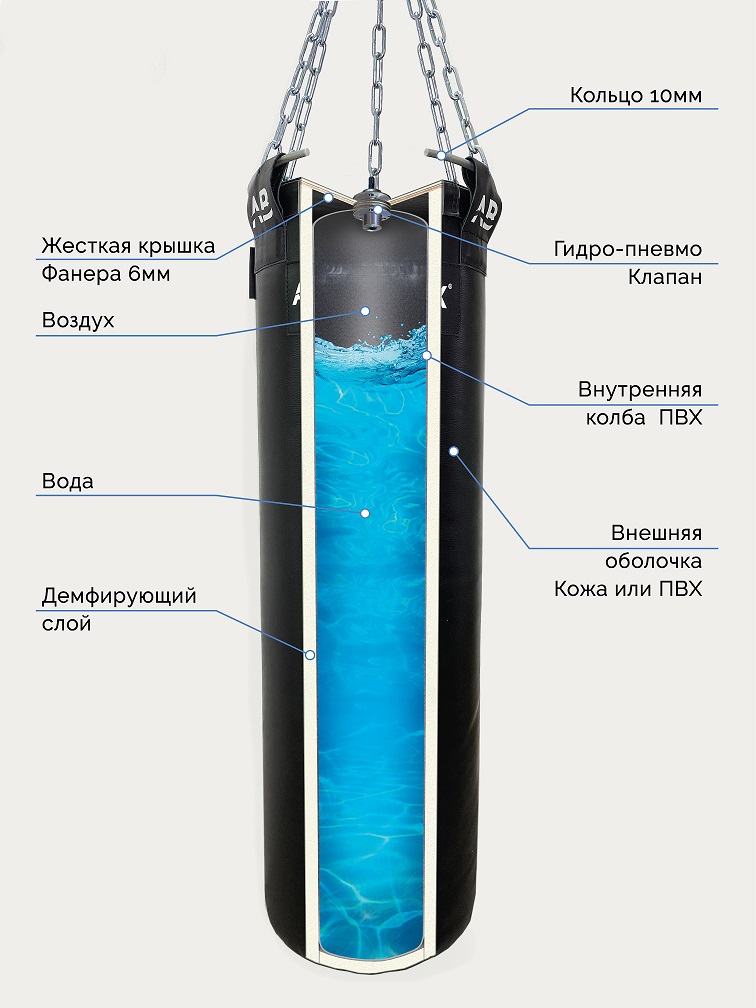 Мешок водоналивной боксерский 50 кг Aquabox ГПТ 30х150-50 756_1008