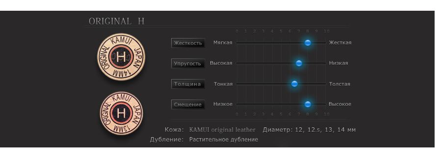 Наклейка для кия Kamui Original ø14мм Medium, 1шт. 897_338